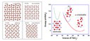 Nature Materials reports: Two Steps to Densify …