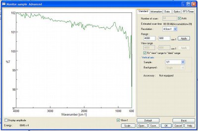 Spectra Measurement
