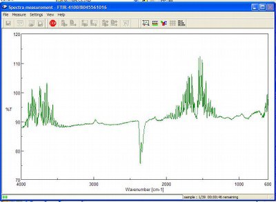 Spectra Measurement