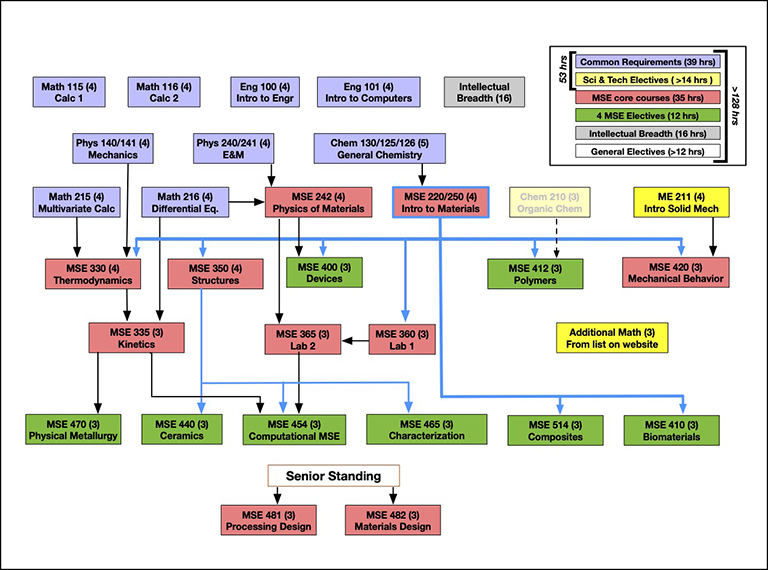 Home [mse.engin.umich.edu]
